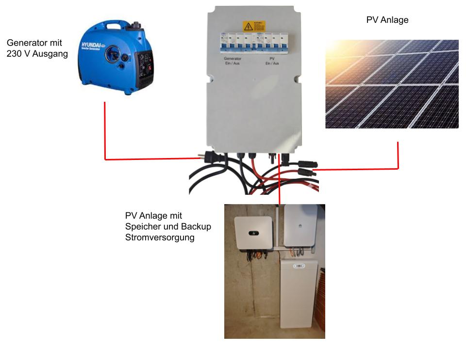 PV-Generator-Box: Die Notstrom-Lösung für eure PV-Anlage | 1000V DC | Plug & Play Photovoltaik Batterie über Diesel generator nachladen – Bild 3